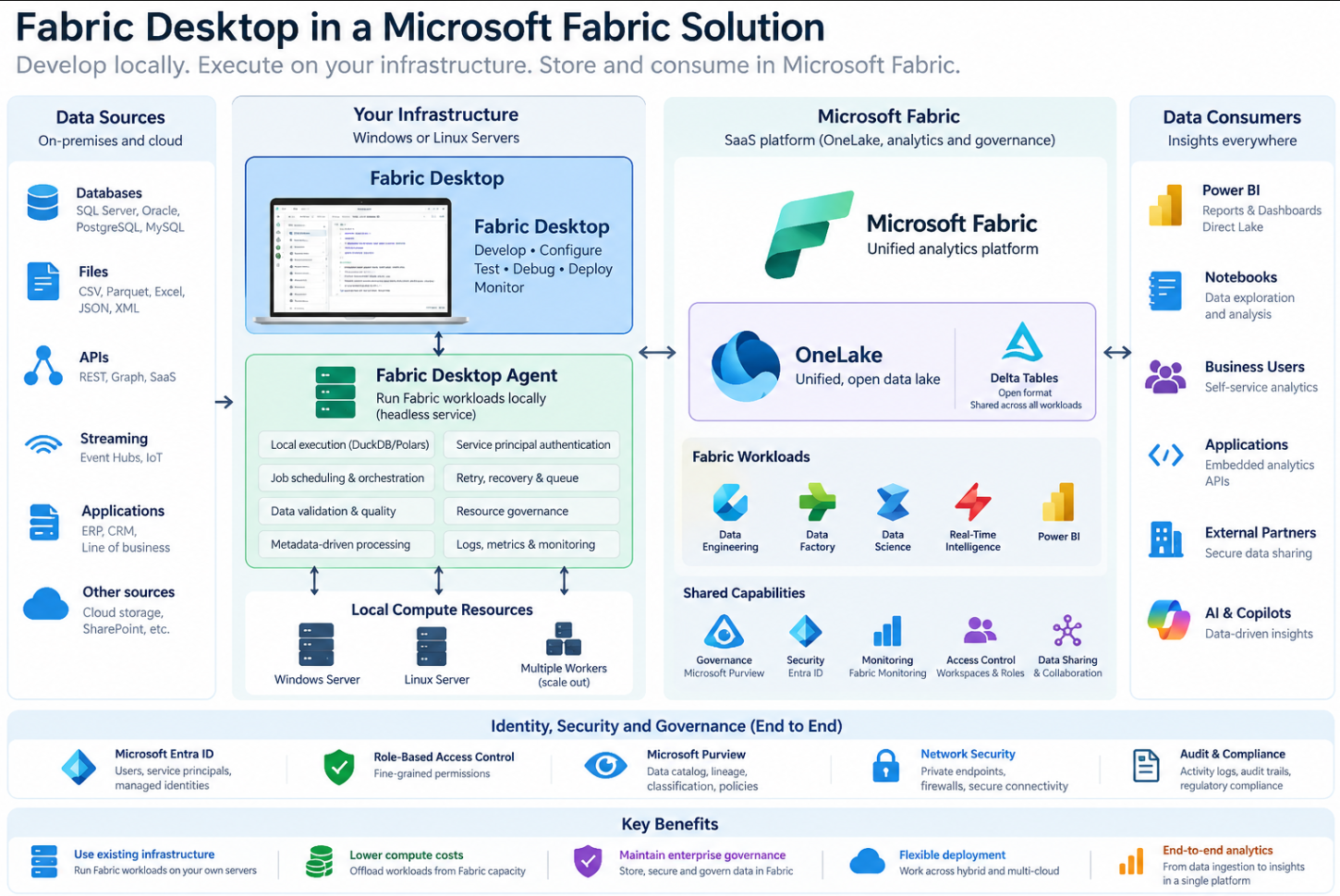 Fabric Desktop by KratosBI in a Microsoft Fabric solution